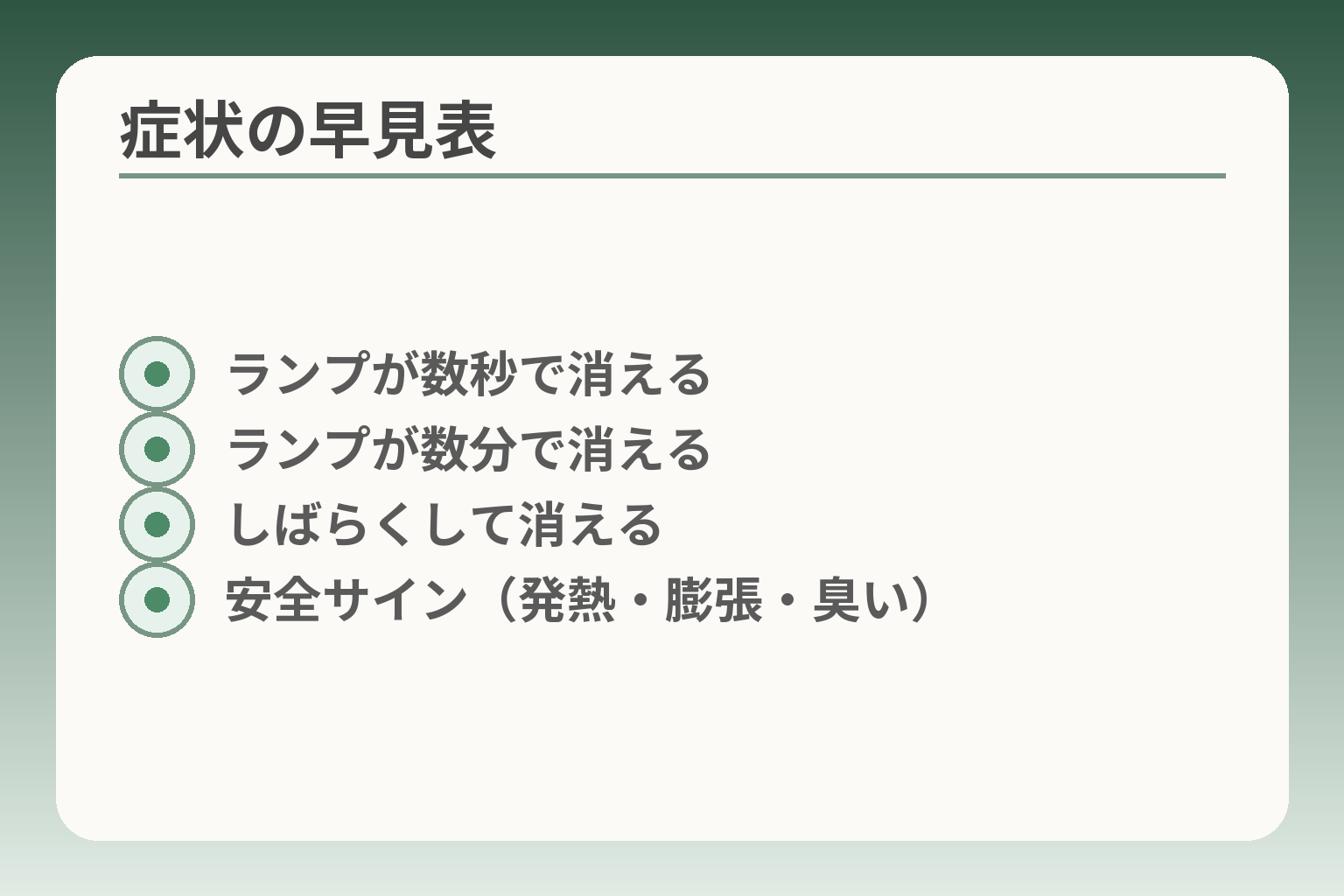 症状の早見表