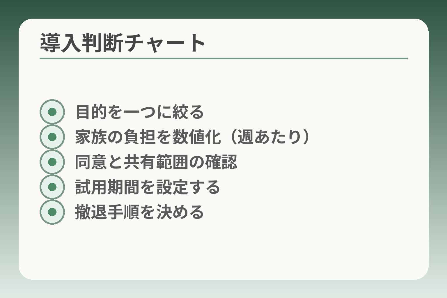 導入判断チャート