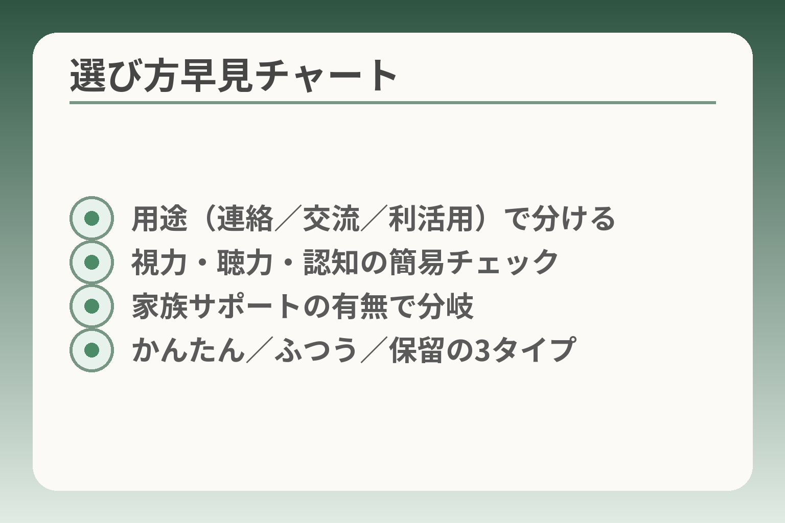 選び方早見チャート