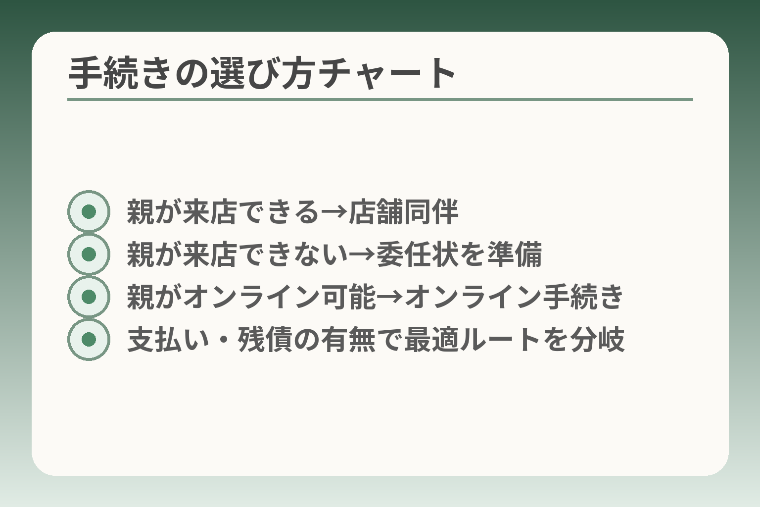 手続きの選び方チャート