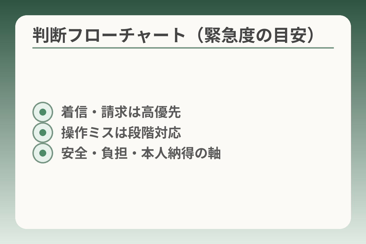判断フローチャート（緊急度の目安）