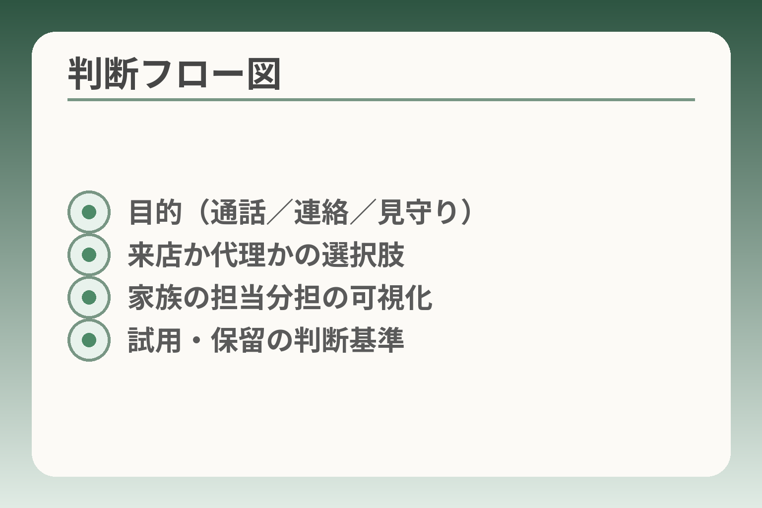 判断フロー図