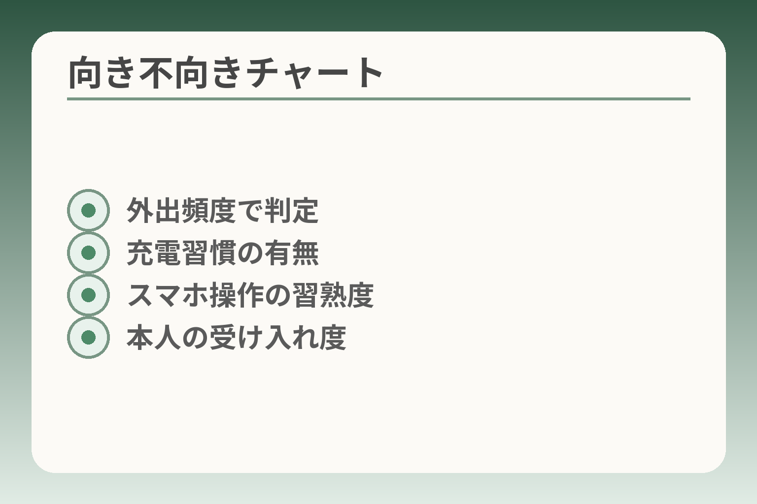 向き不向きチャート