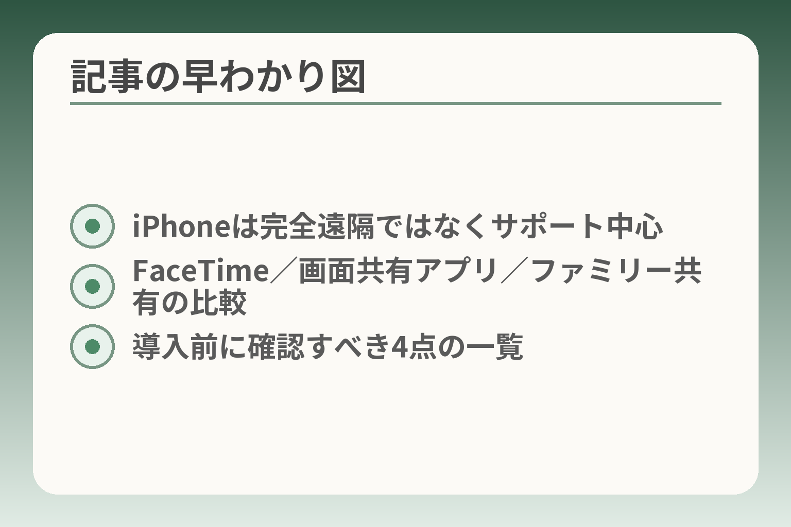記事の早わかり図