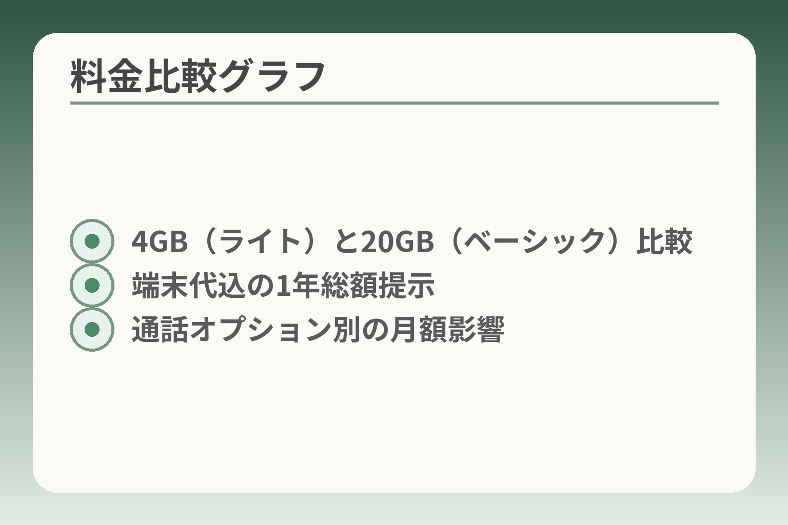 料金比較グラフ