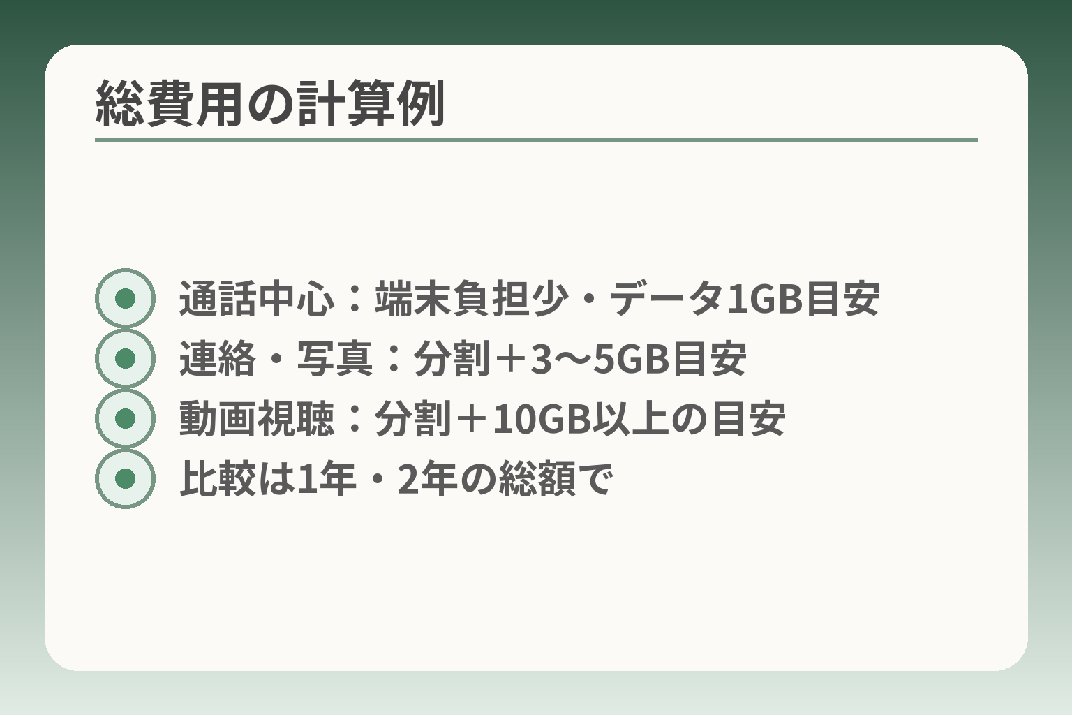 総費用の計算例