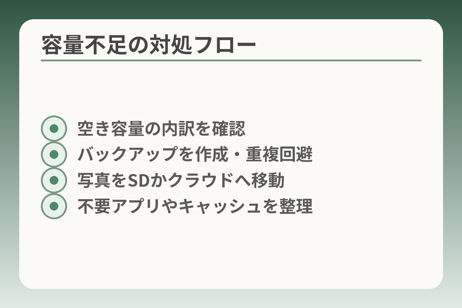 容量不足の対処フロー