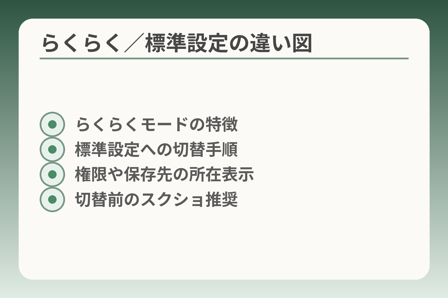 らくらく／標準設定の違い図
