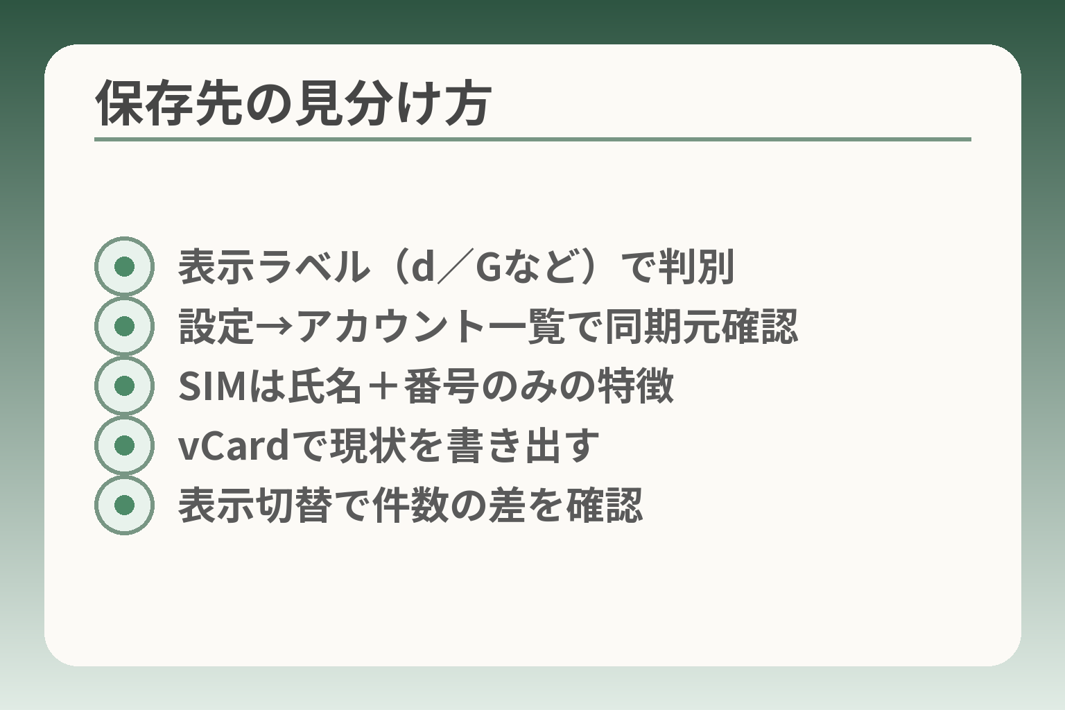 保存先の見分け方