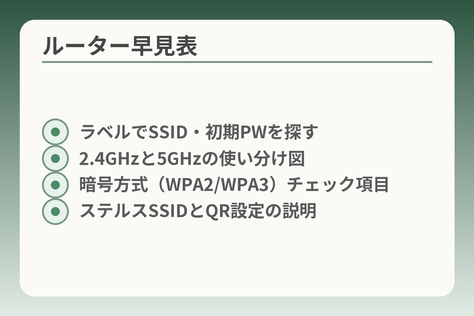 ルーター早見表