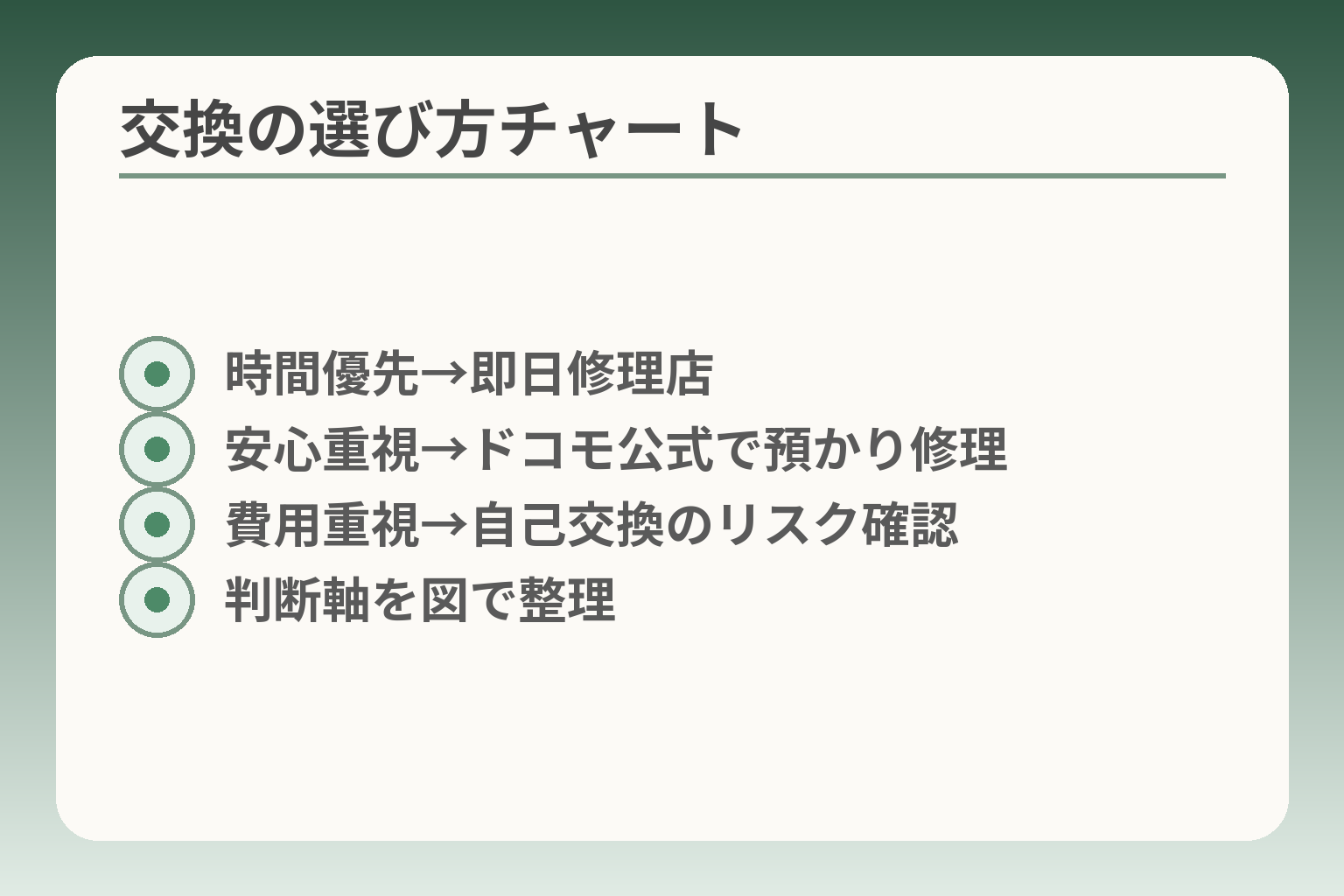 交換の選び方チャート