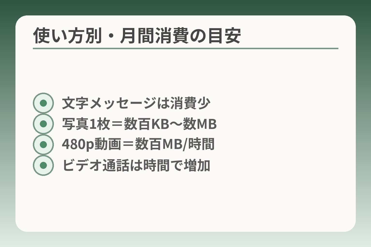 使い方別・月間消費の目安
