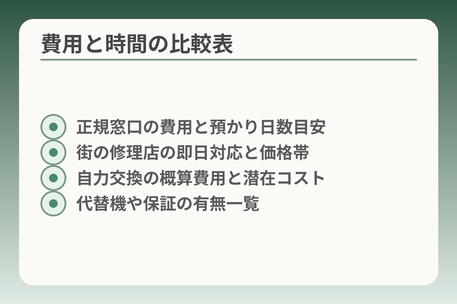 費用と時間の比較表