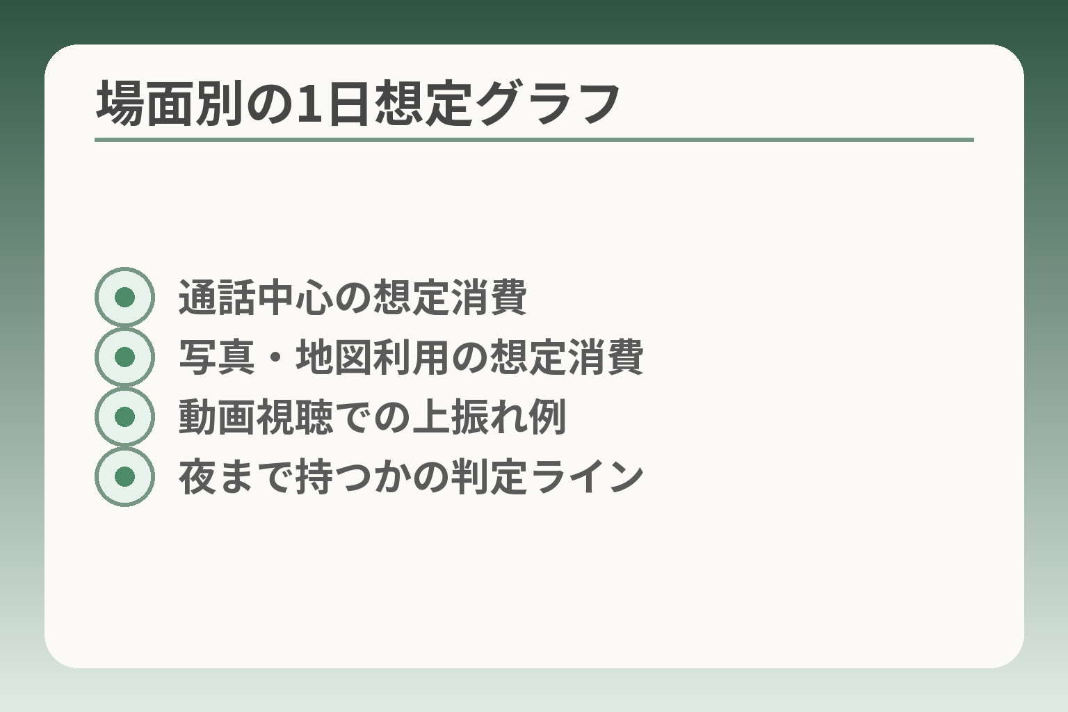 場面別の1日想定グラフ