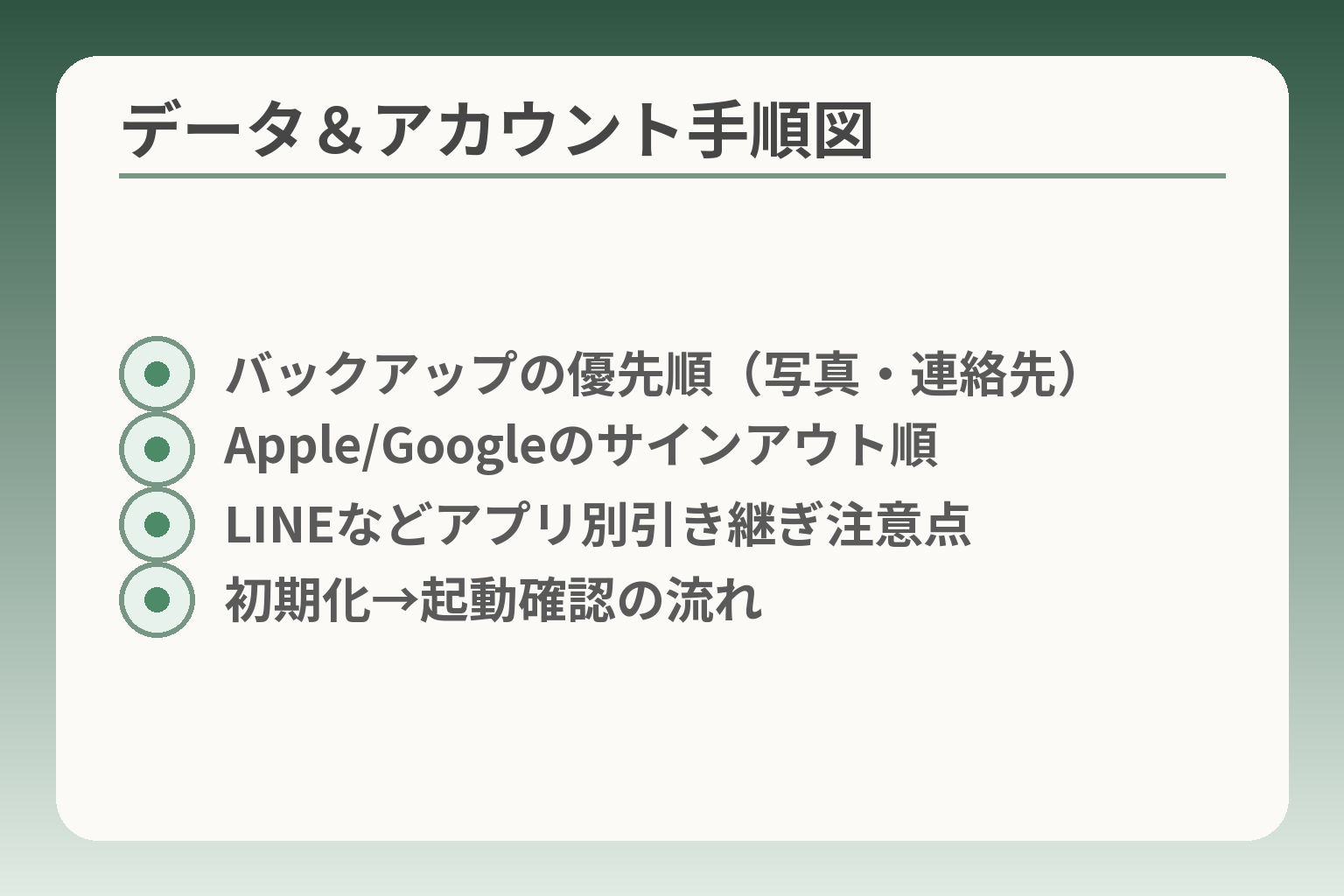 データ＆アカウント手順図