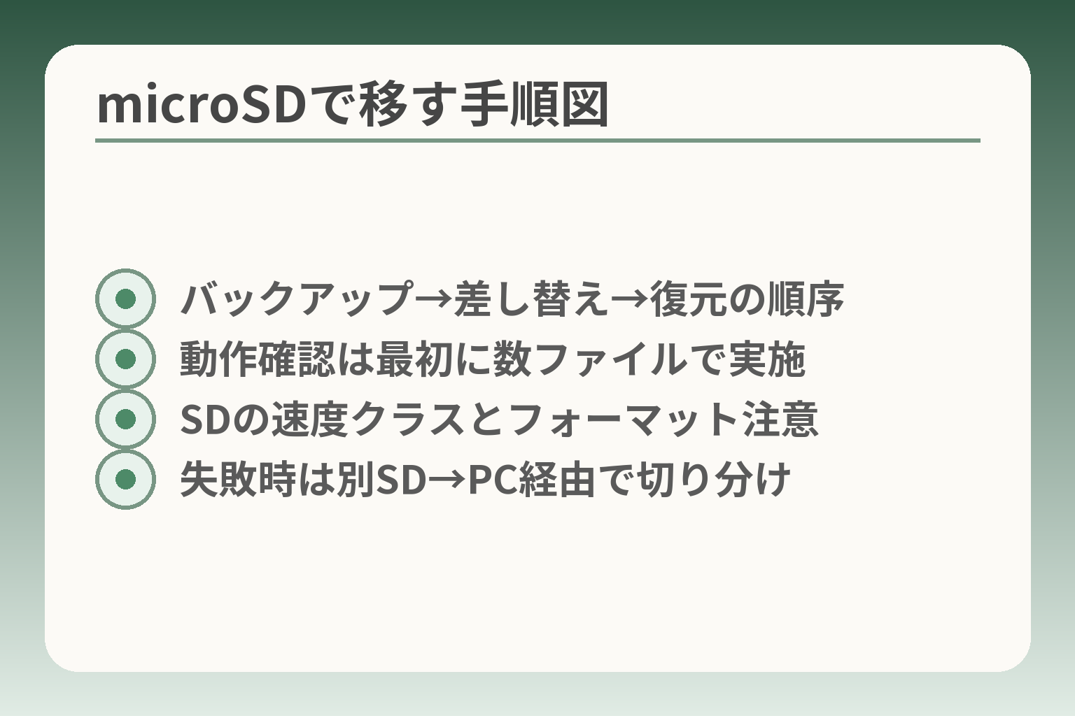 microSDで移す手順図