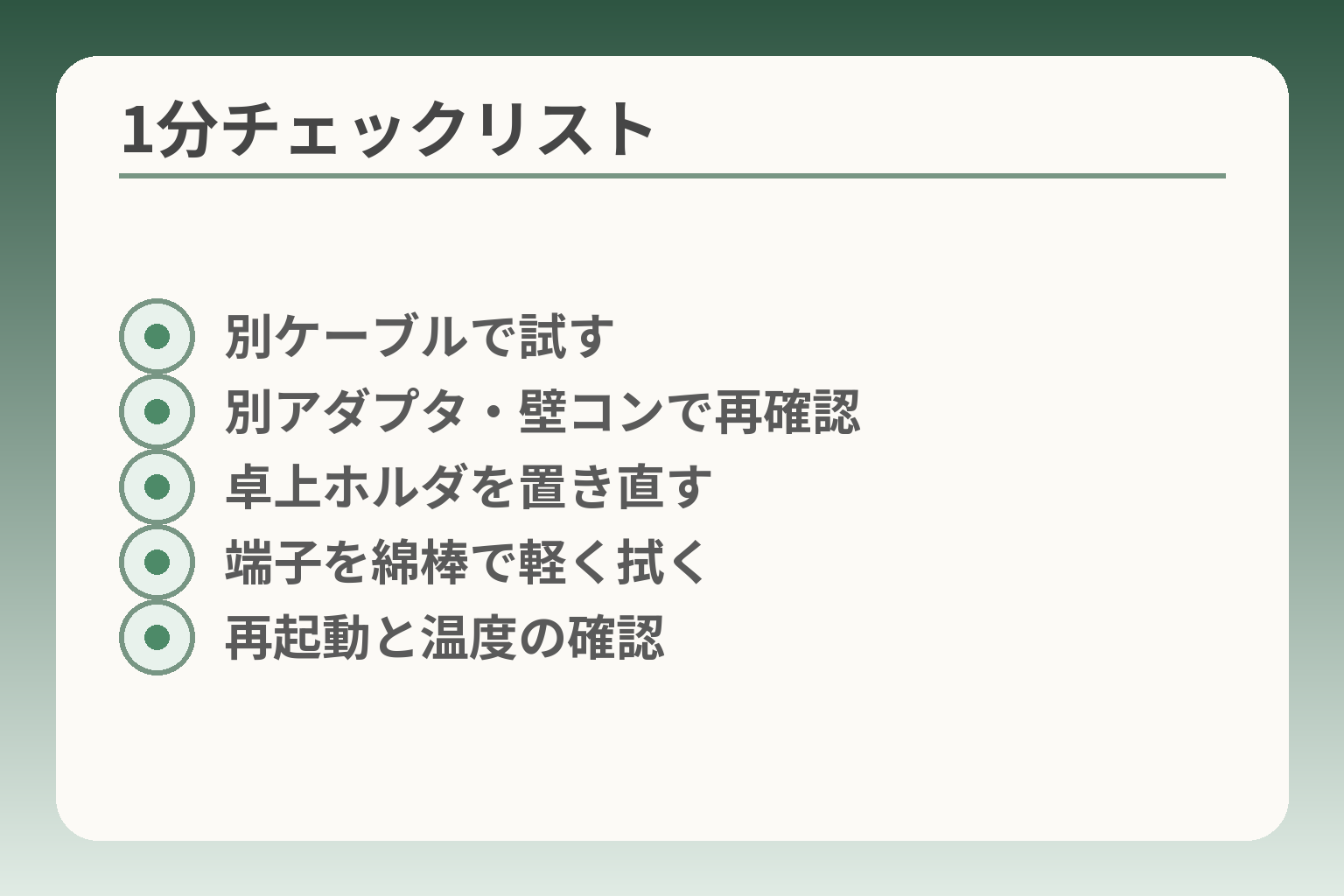 1分チェックリスト