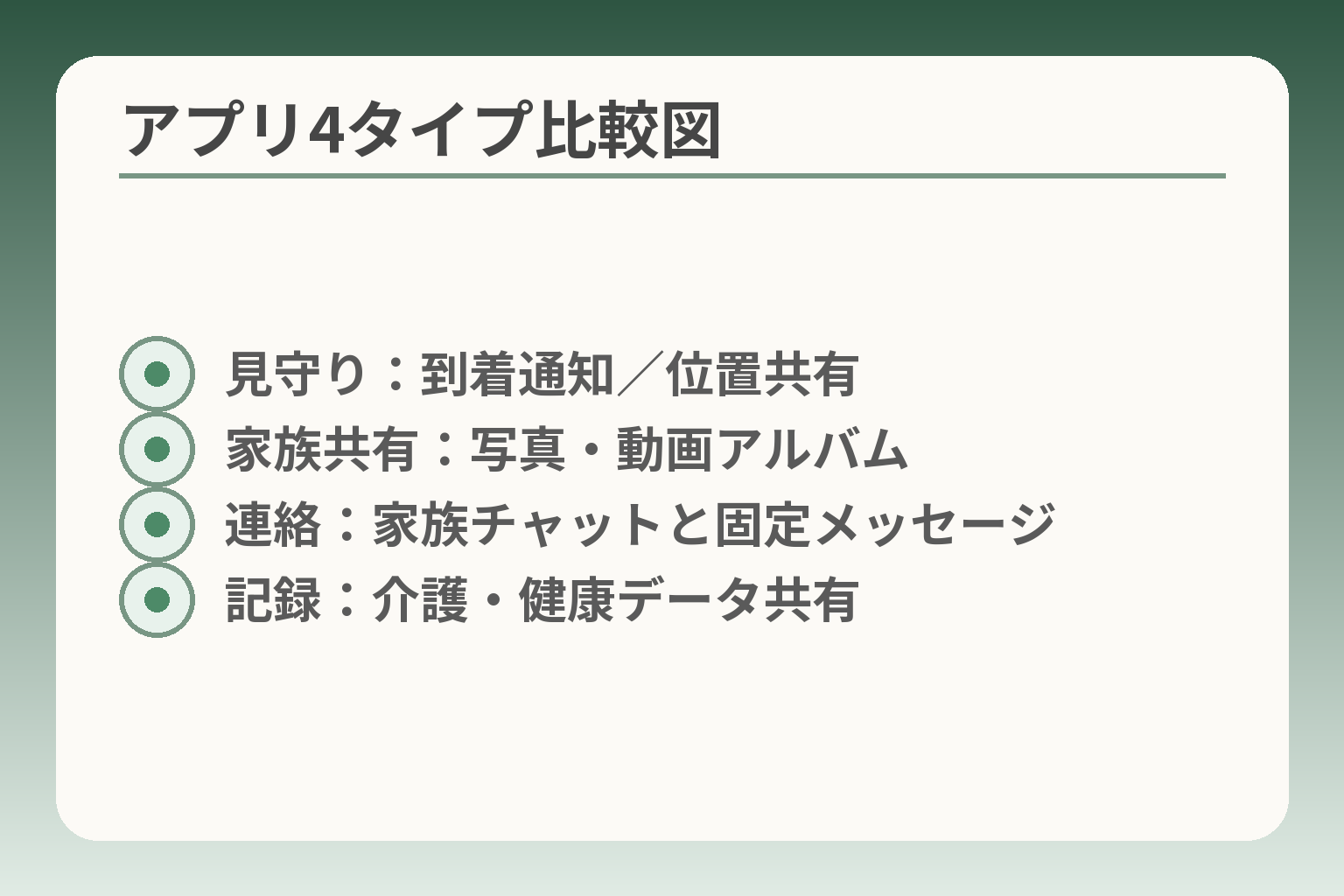 アプリ4タイプ比較図