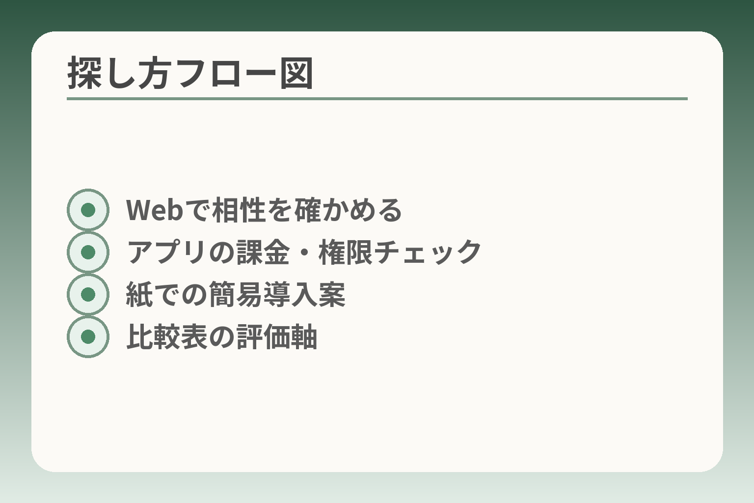 探し方フロー図