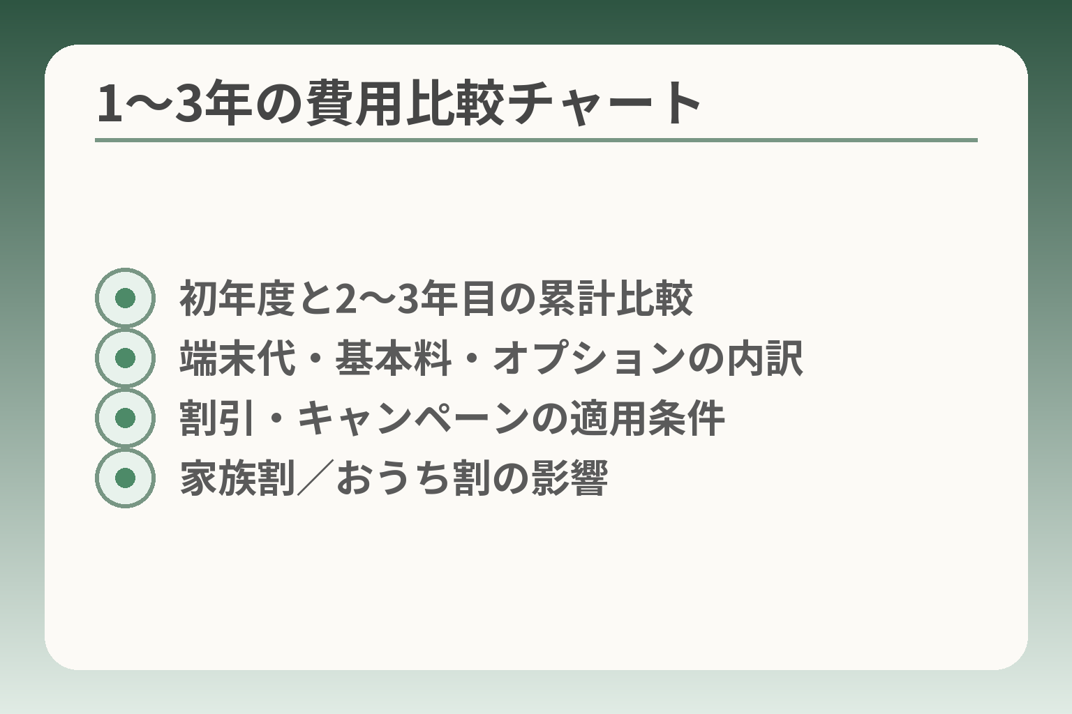 1〜3年の費用比較チャート