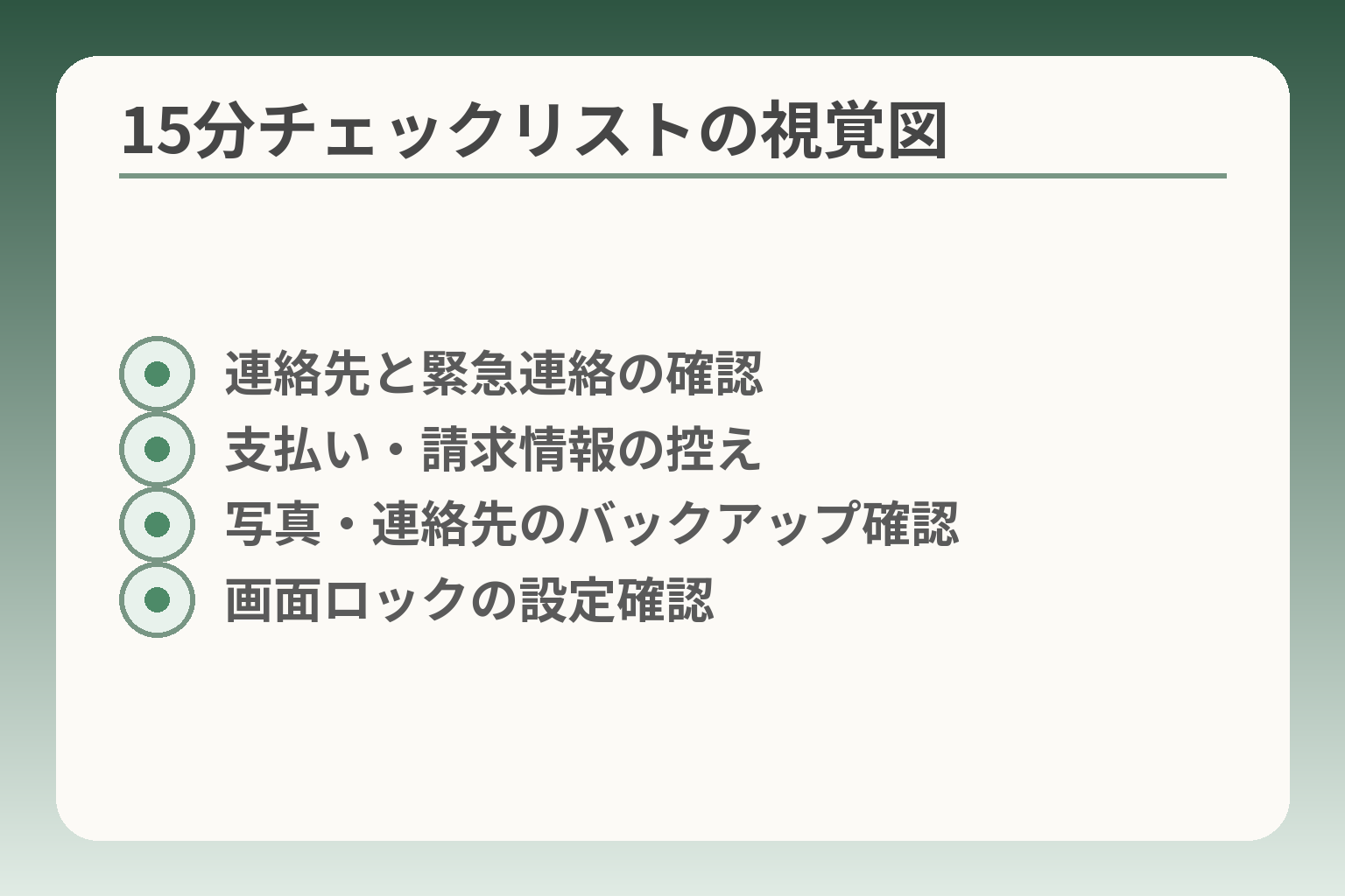 15分チェックリストの視覚図