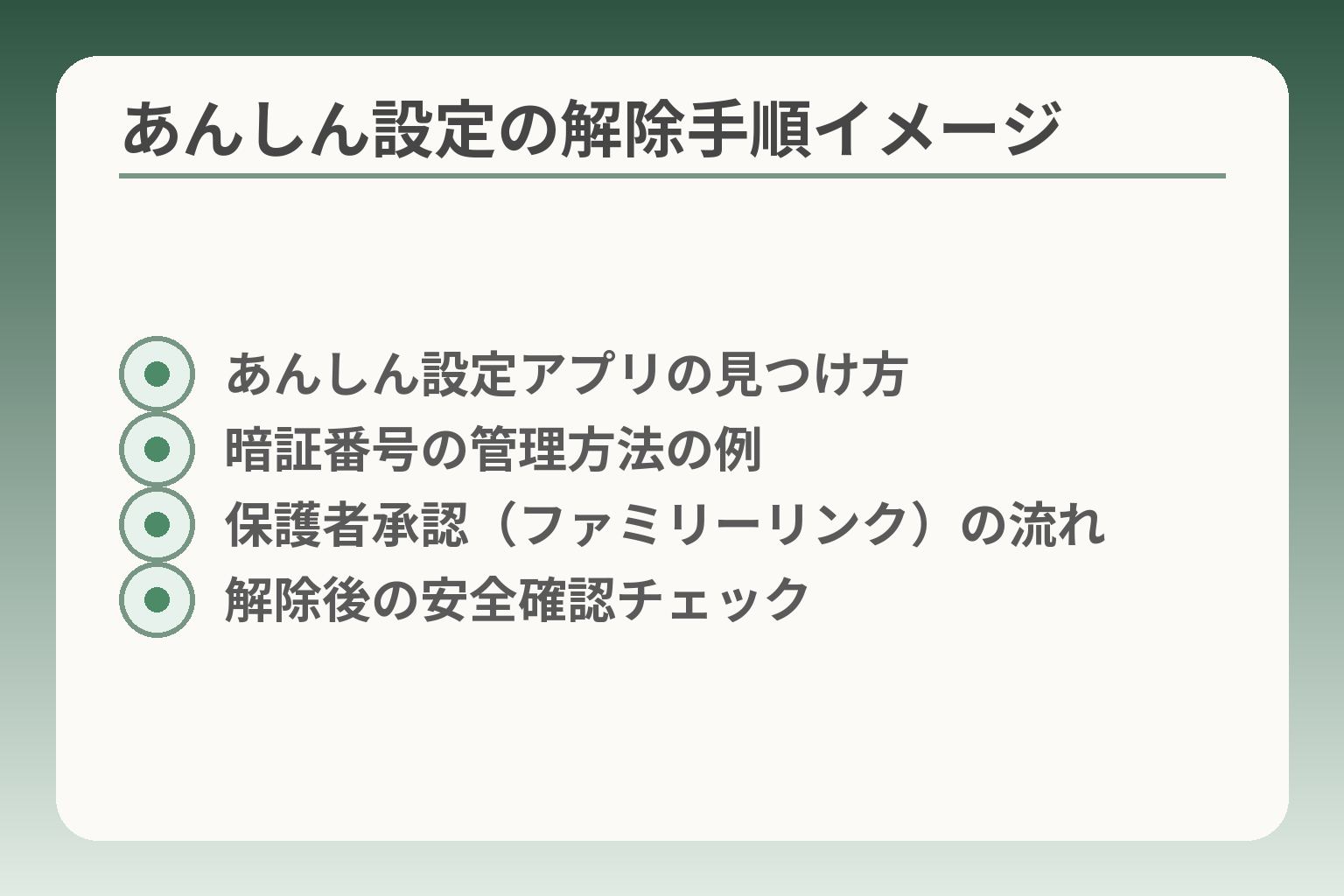 あんしん設定の解除手順イメージ