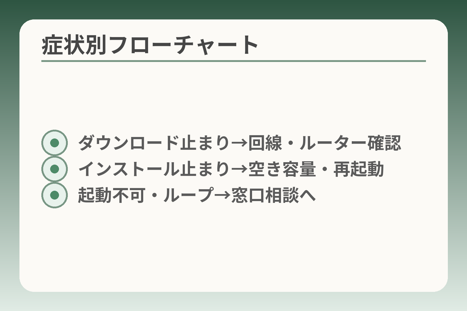 症状別フローチャート