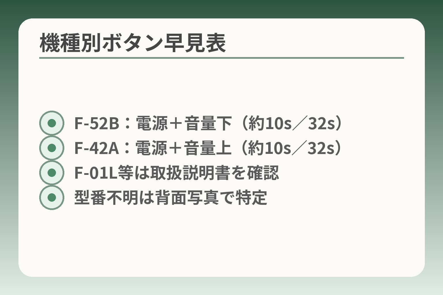 機種別ボタン早見表