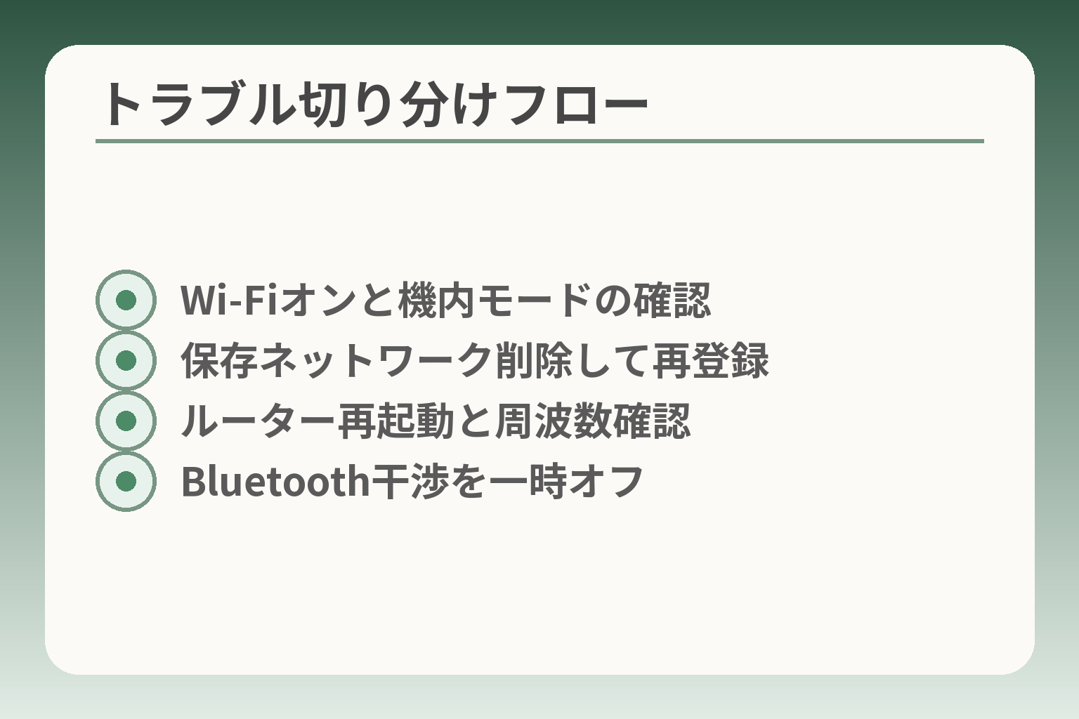 トラブル切り分けフロー
