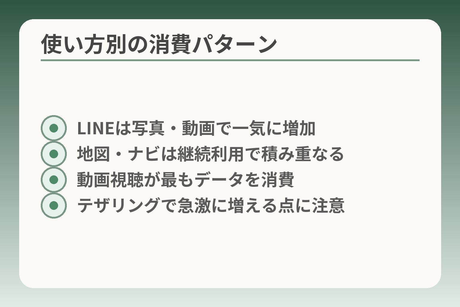 使い方別の消費パターン