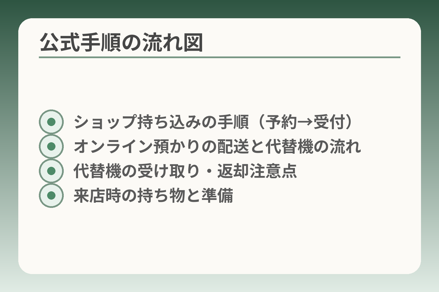 公式手順の流れ図