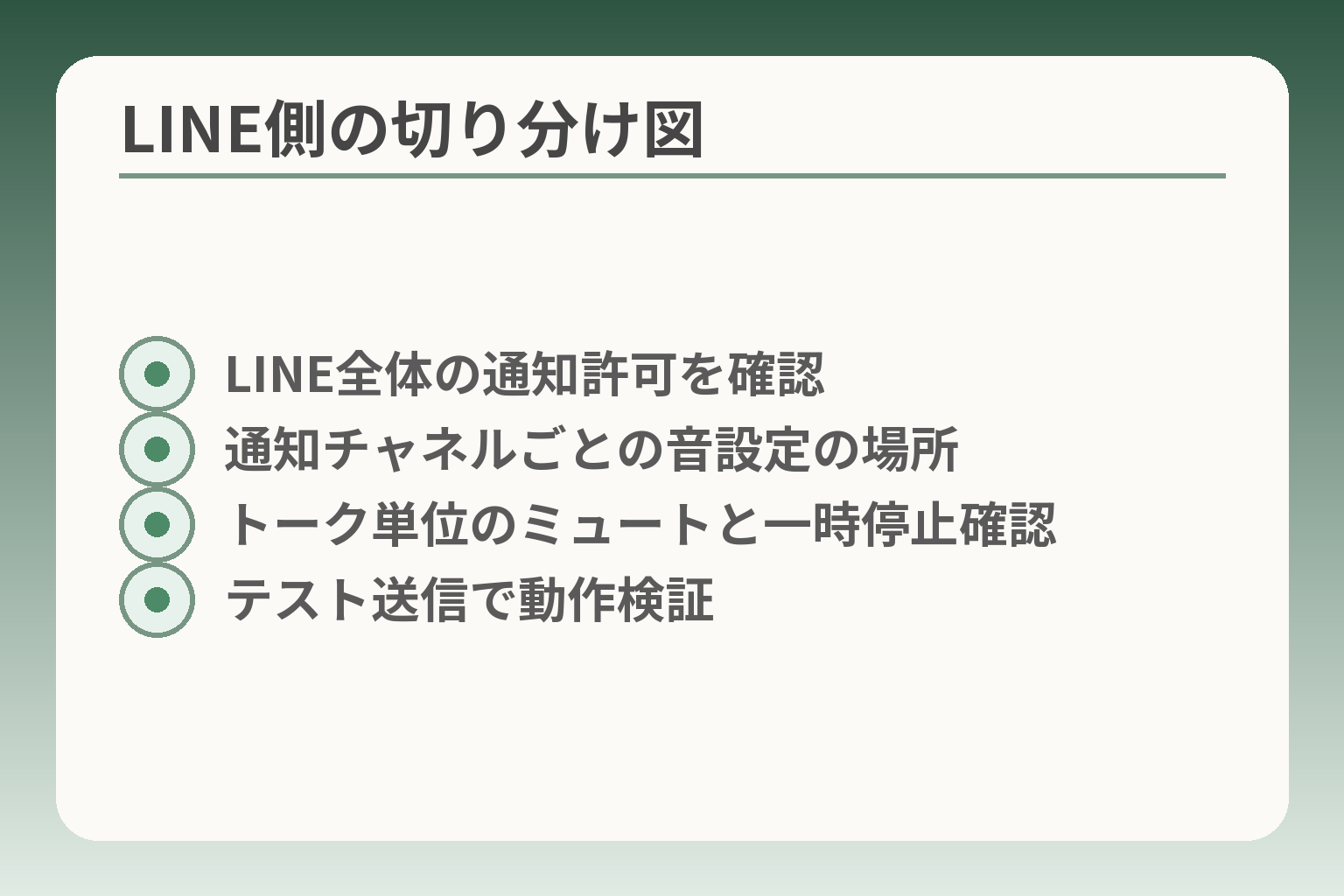 LINE側の切り分け図