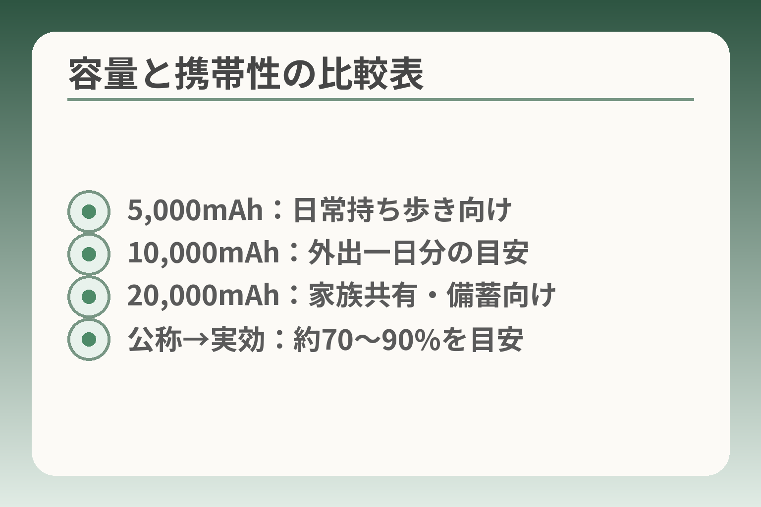 容量と携帯性の比較表