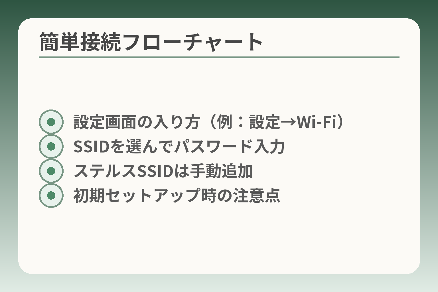 簡単接続フローチャート