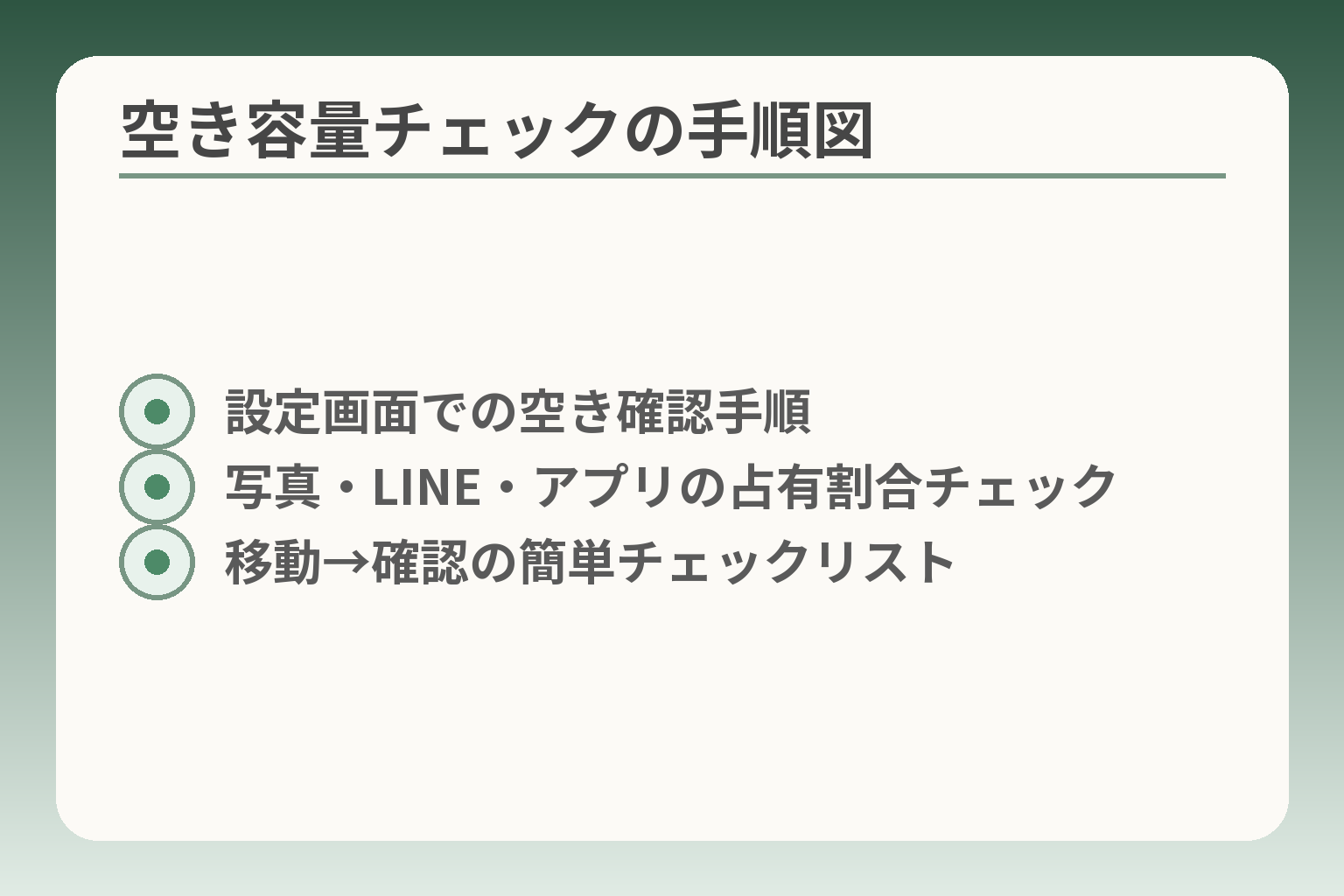 空き容量チェックの手順図