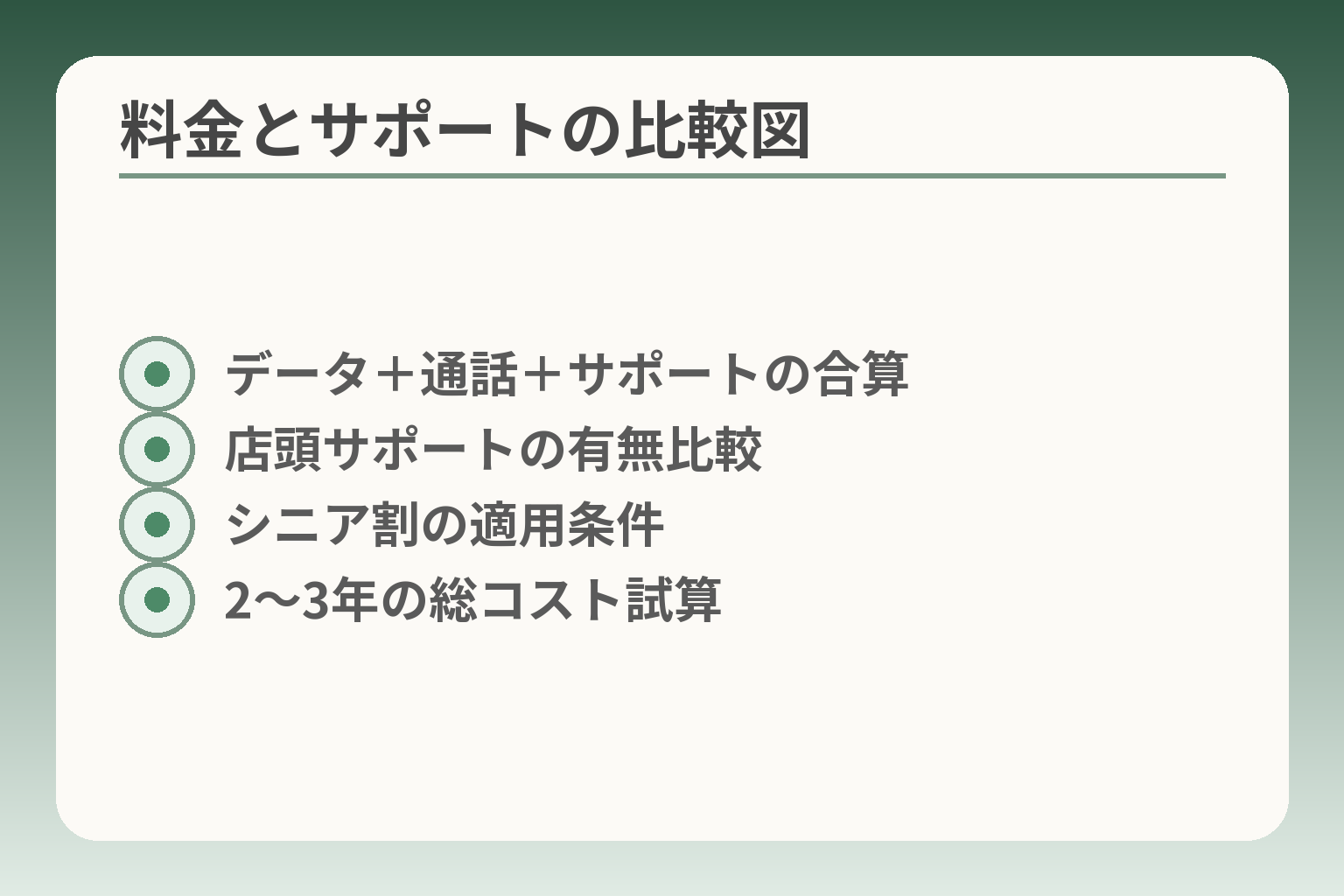 料金とサポートの比較図