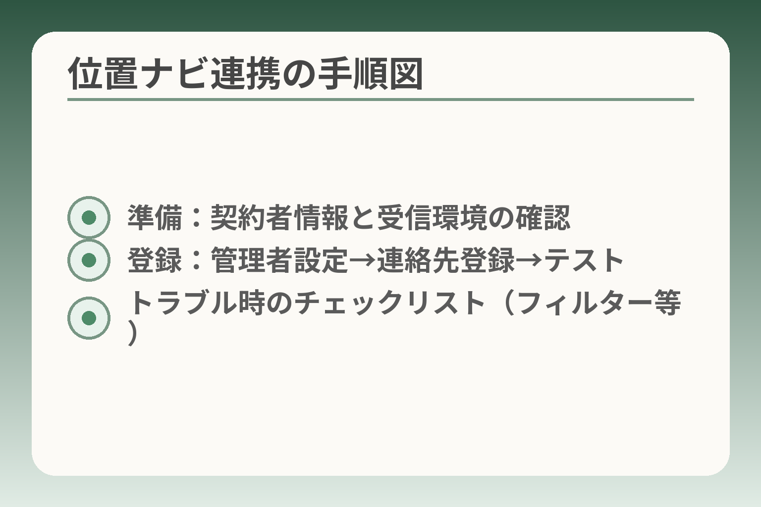 位置ナビ連携の手順図