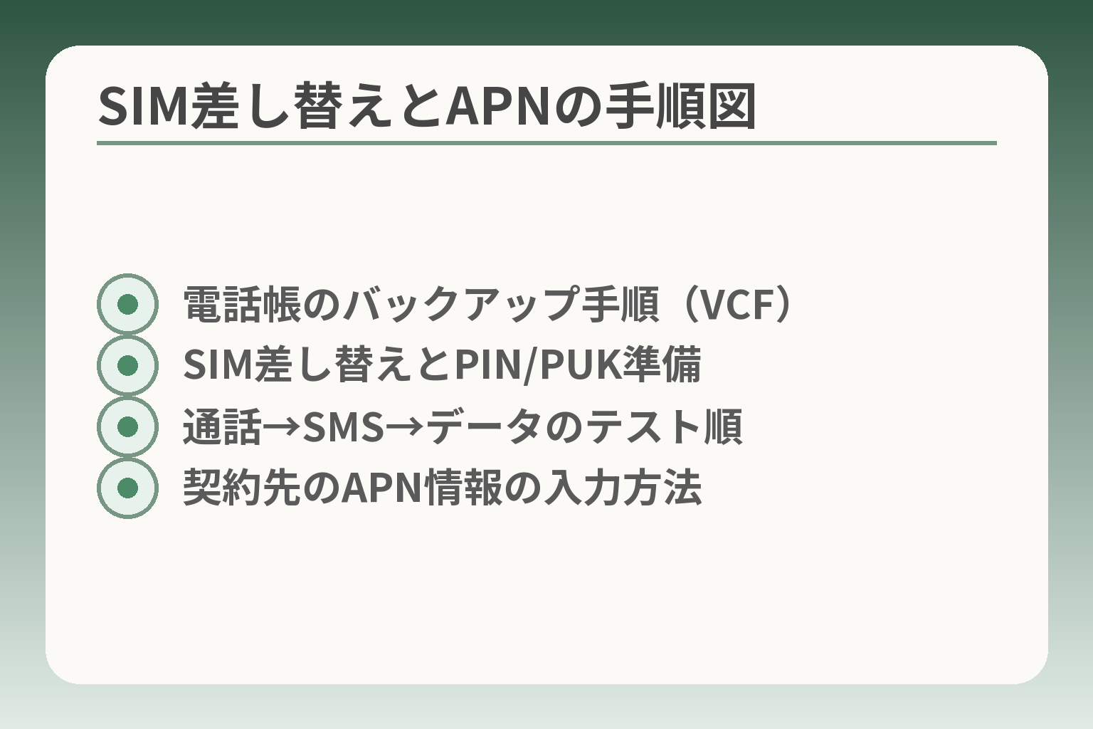 SIM差し替えとAPNの手順図