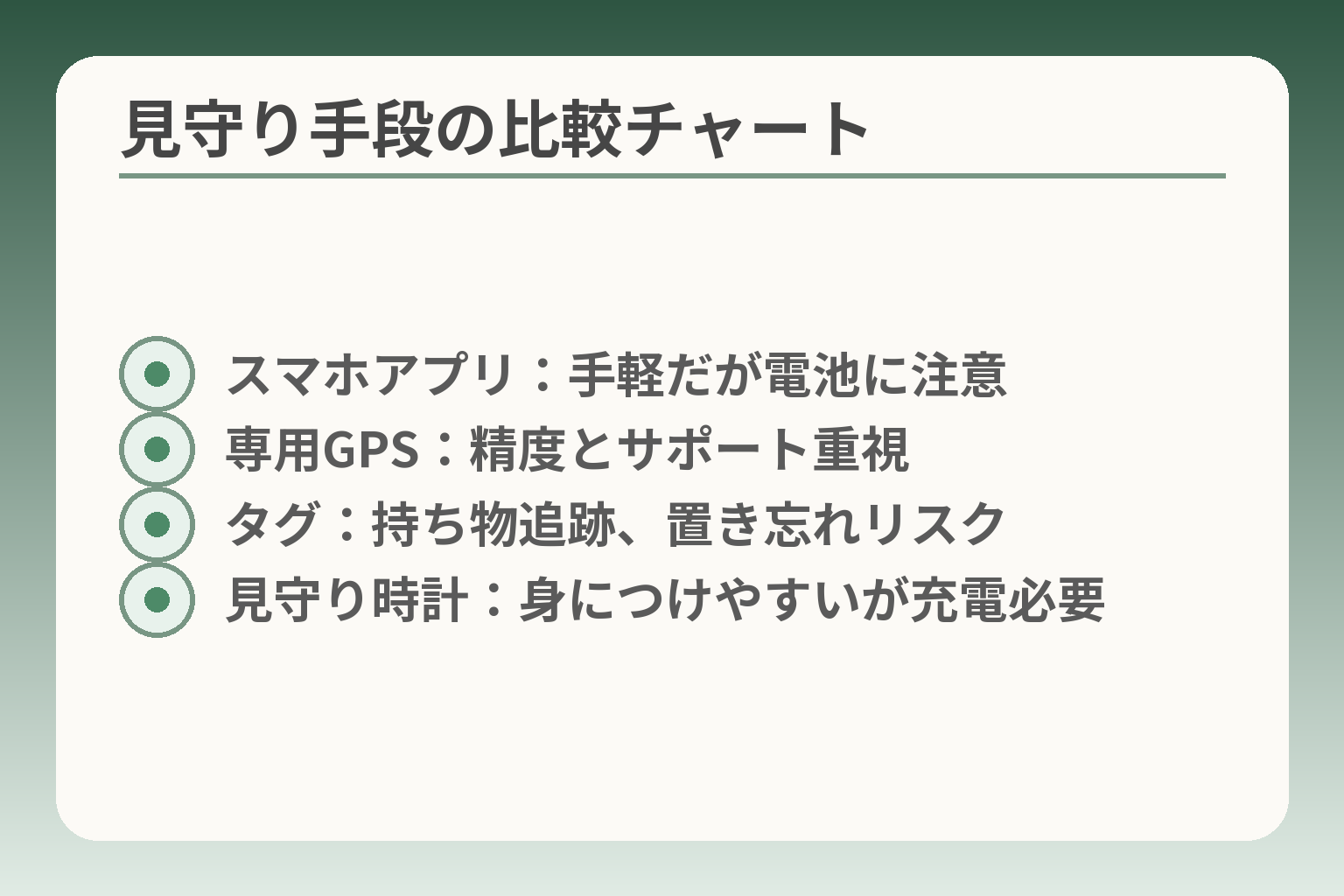 見守り手段の比較チャート