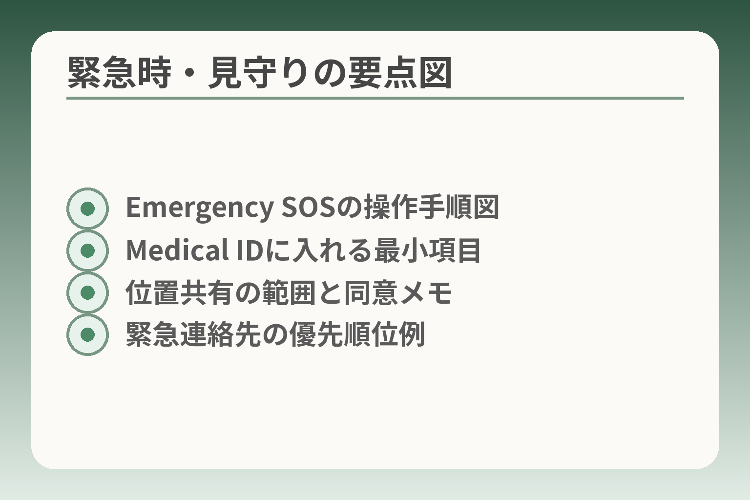緊急時・見守りの要点図