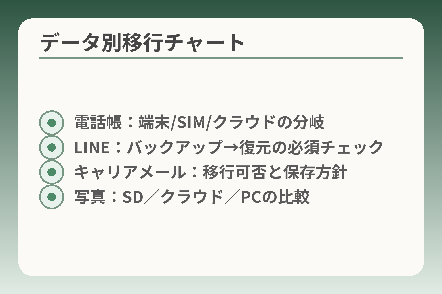 データ別移行チャート
