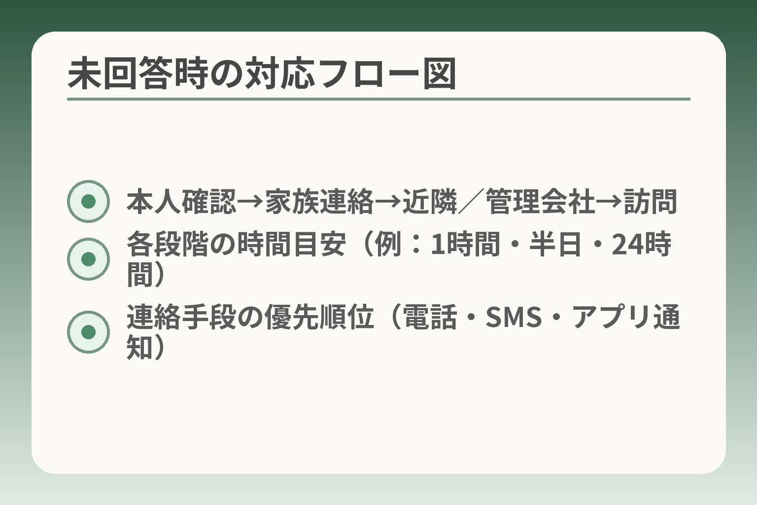 未回答時の対応フロー図