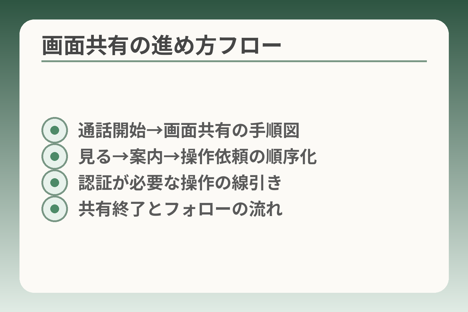 画面共有の進め方フロー
