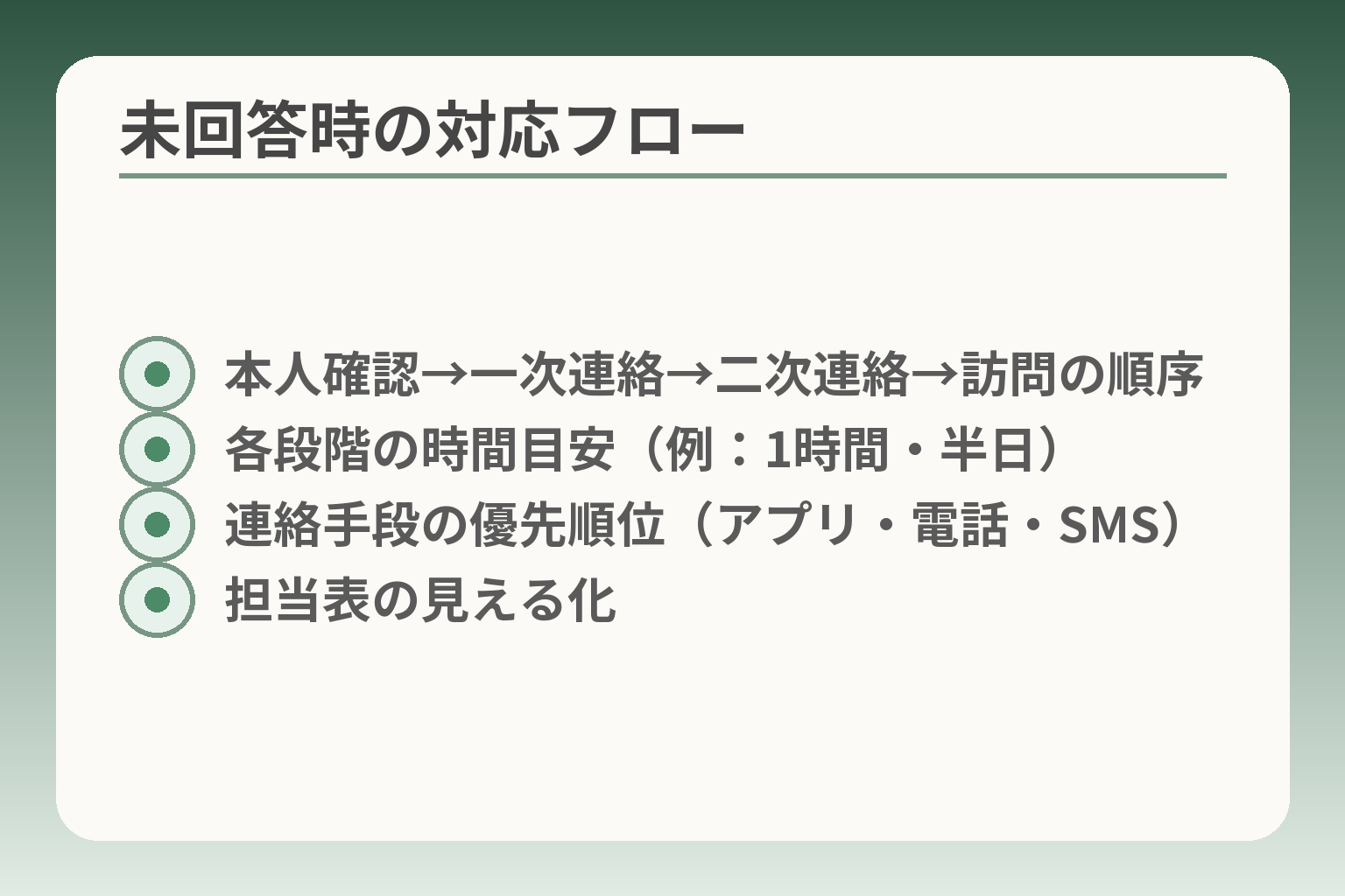 未回答時の対応フロー