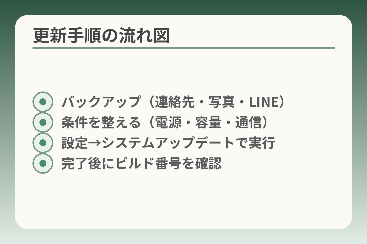 更新手順の流れ図