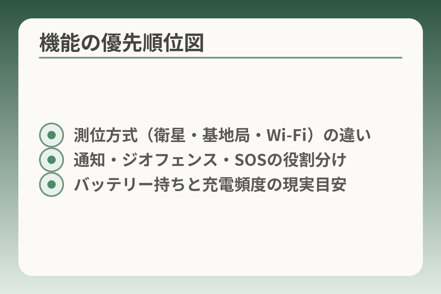 機能の優先順位図