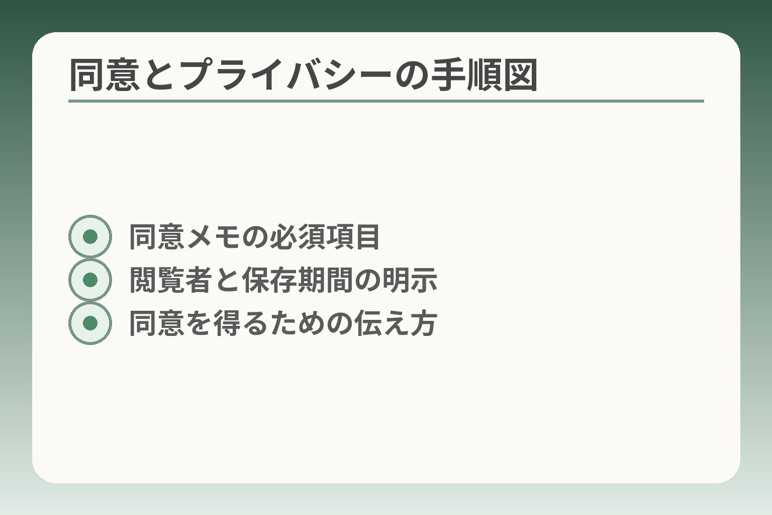 同意とプライバシーの手順図