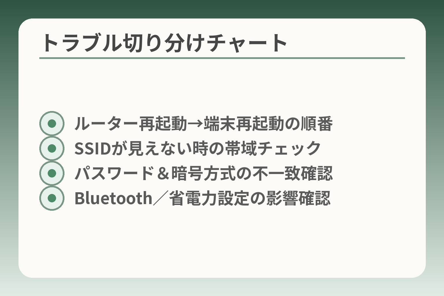 トラブル切り分けチャート