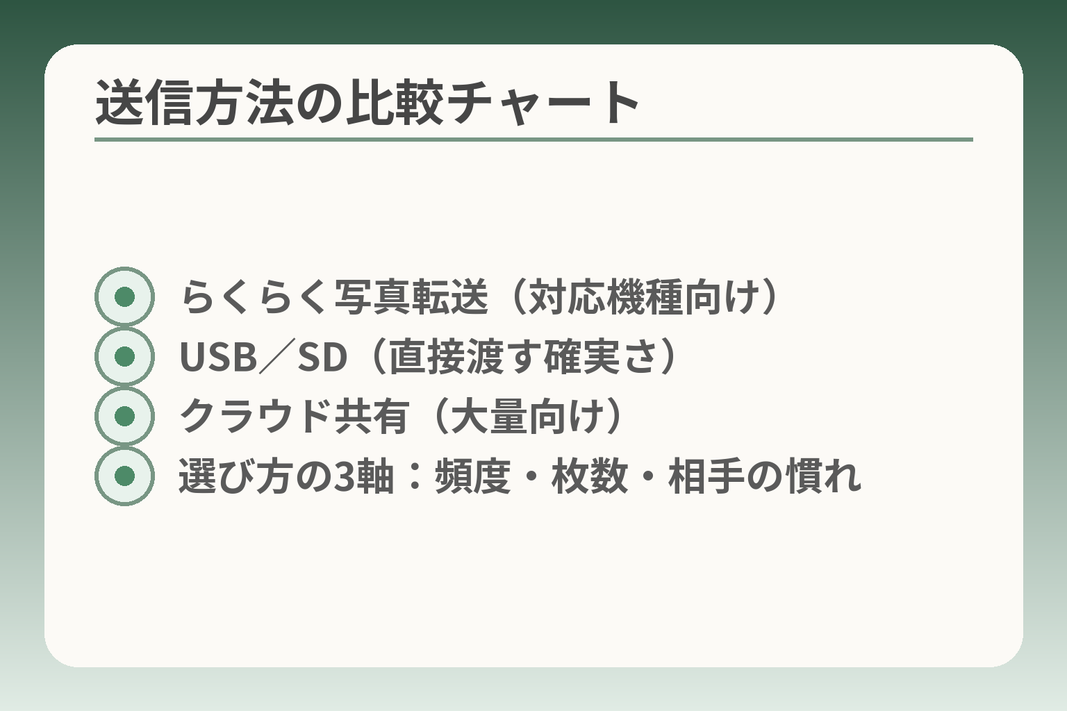 送信方法の比較チャート