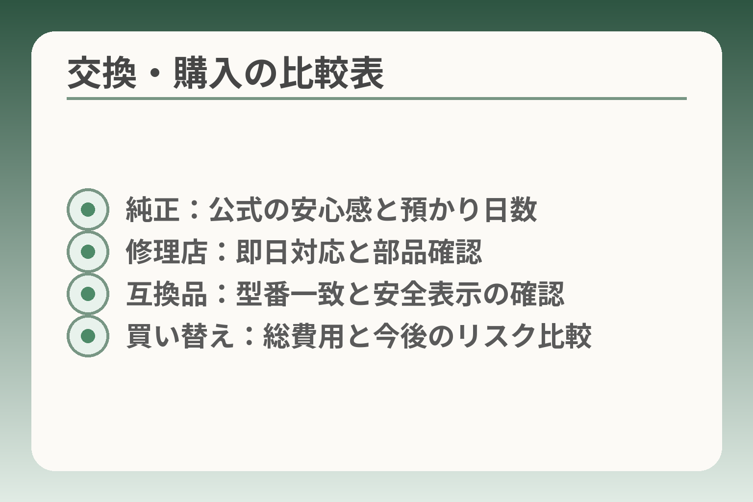 交換・購入の比較表